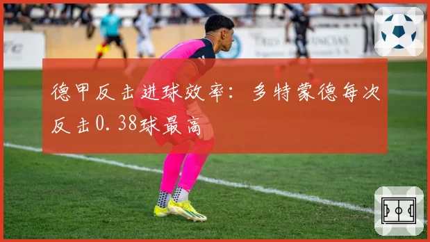 德甲反击进球效率：多特蒙德每次反击0.38球最高
